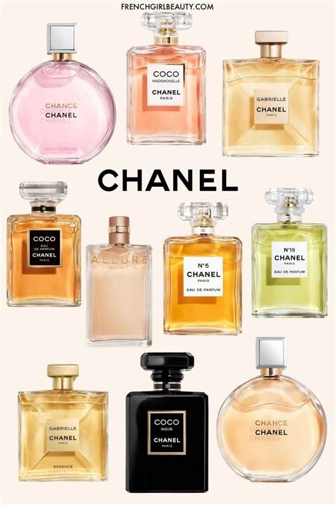 prezzo chanel 19|Chanel perfume for women.